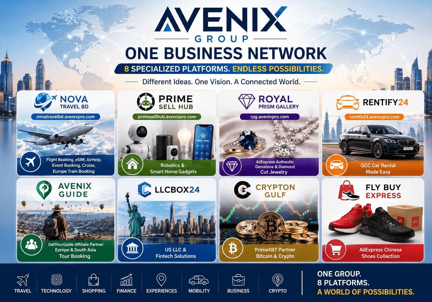Avenix Group System